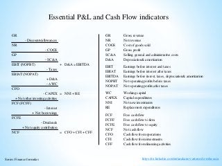 https://ru.linkedin.com/in/tarakanov-artem-cfo-mba-acca
Essential P&L and Cash Flow indicators
Series: Finance formulas
GR
- Discounts/allowances
NR
- COGS
GP
- SC&A
EBIT (NOPBT) + D&A = EBITDA
- Taxes
EBIAT (NOPAT)
+ D&A
- DWC
CFO
- CAPEX = NNI + RE
+ Net other investing activities
FCF (FCFF)
- Interest
+ Net borrowings
FCFE
- Dividends
+ Net equity contribution
NCF = CFO + CFI + CFF
GR Gross revenue
NR Net revenue
COGS Cost of goods sold
GP Gross profit
SC&A Selling, general and administrative costs
D&A Depreciation& amortization
EBIT Earnings before interest and taxes
EBIAT Earnings before interest after taxes
EBITDA Earnings before iterest, taxes, depreciation& amortization
NOPBT Net operating profits before taxes
NOPAT Net operating profits after taxes
WC Working capital
CAPEX Capital expenditures
NNI Net new investments
RE Replacement expenditures
FCF Free cash flow
FCFF Free cash flow to firm
FCFE Free cash flow to equity
NCF Net cash flow
CFO Cash flow from operations
CFI Cash flow from investments
CFF Cash flow from financing activities
 