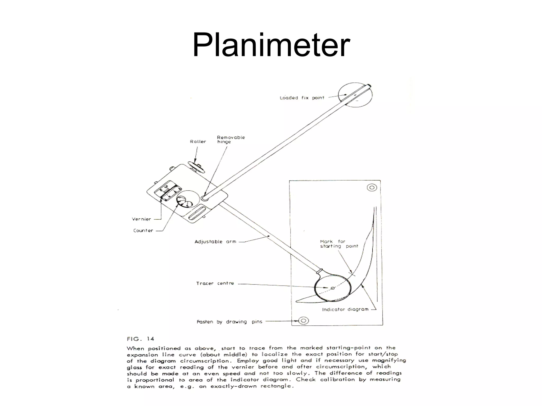 Planimeter
 
