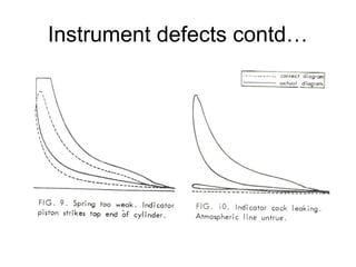 Indicators | PPT