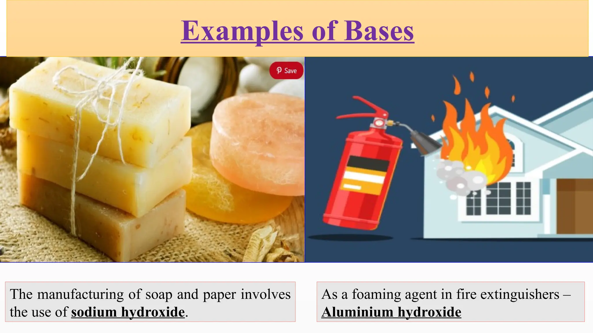 The manufacturing of soap and paper involves
the use of sodium hydroxide.
As a foaming agent in fire extinguishers –
Aluminium hydroxide
Examples of Bases
 