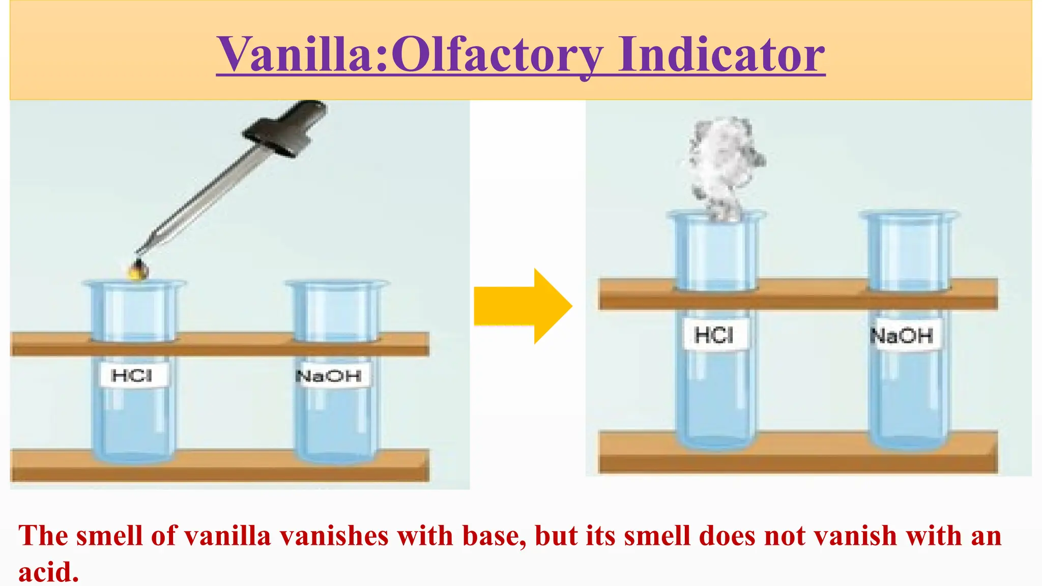 The smell of vanilla vanishes with base, but its smell does not vanish with an
acid.
Vanilla:Olfactory Indicator
 