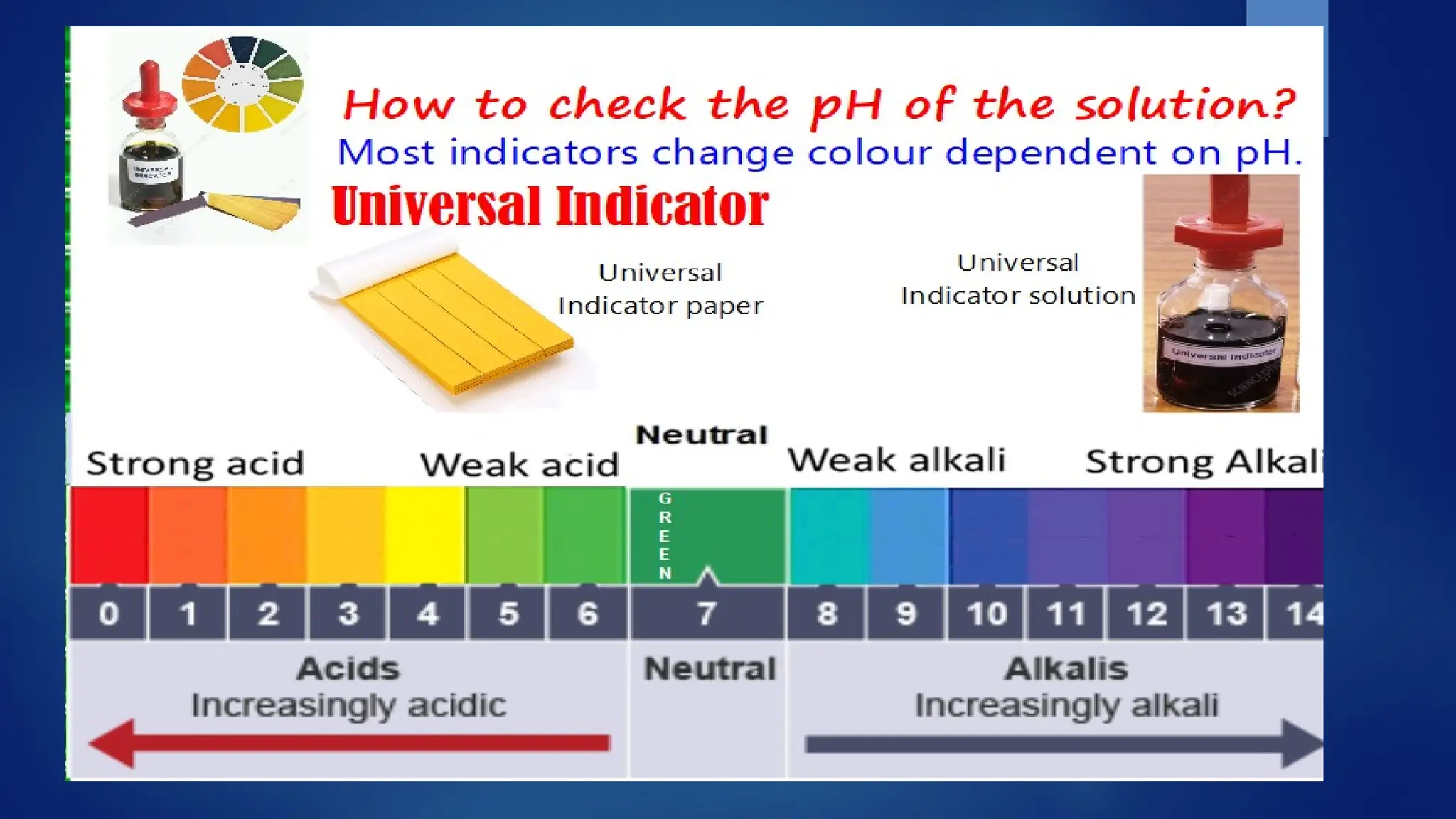 Acid bases salt types of indicators, propeeties