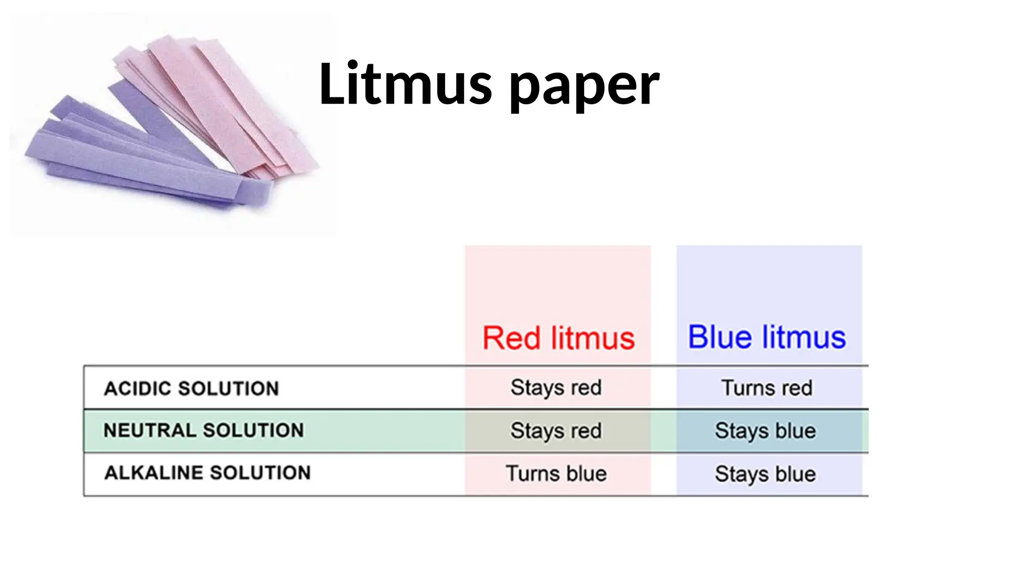 Litmus paper
 