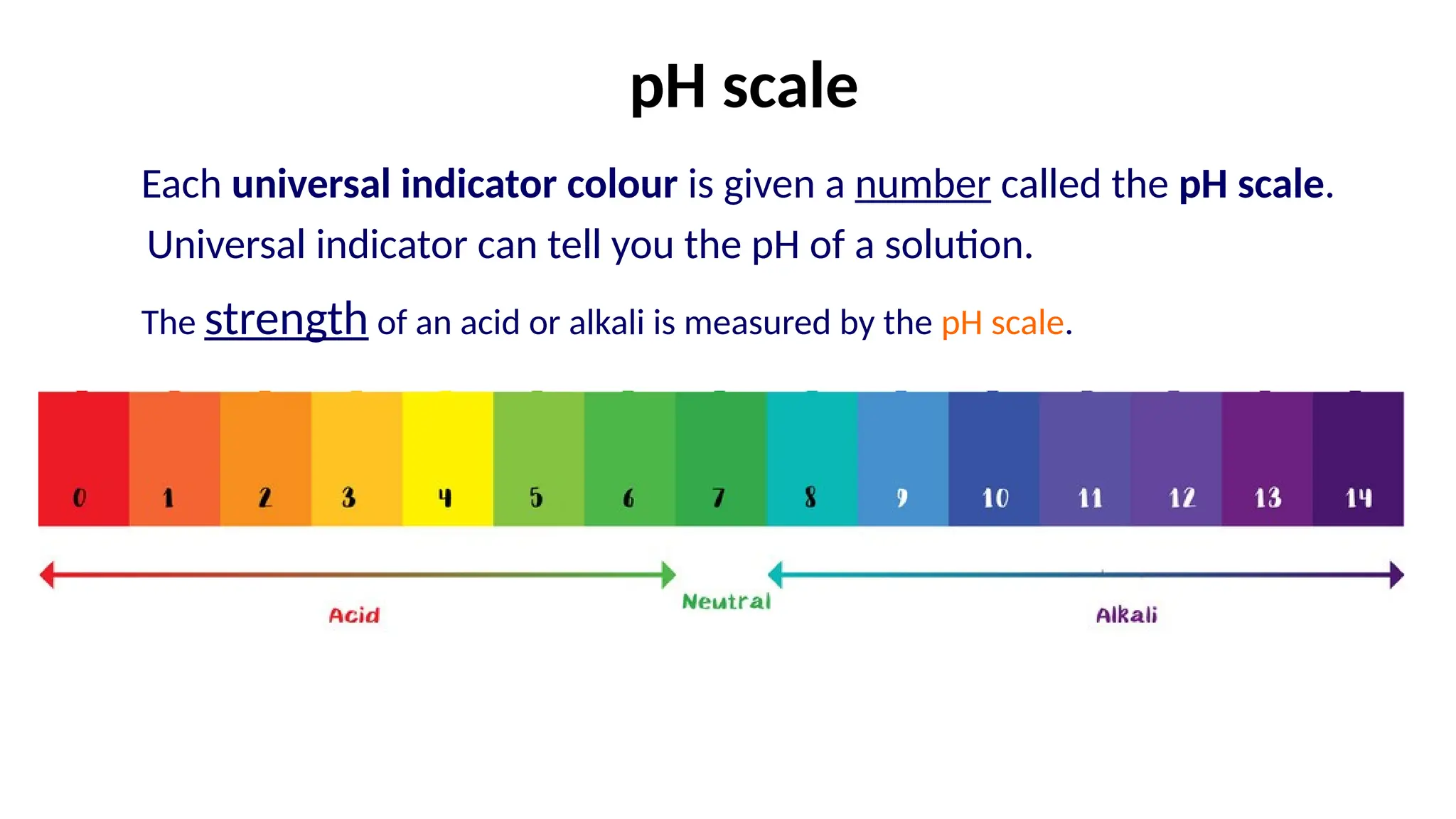 pH scale
The strength of an acid or alkali is measured by the pH scale.
Each universal indicator colour is given a number called the pH scale.
Universal indicator can tell you the pH of a solution.
 