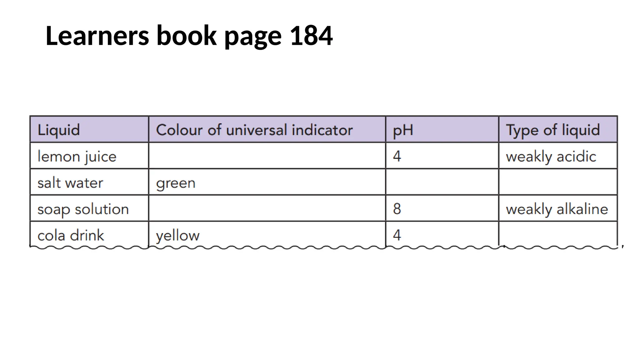 Learners book page 184
 