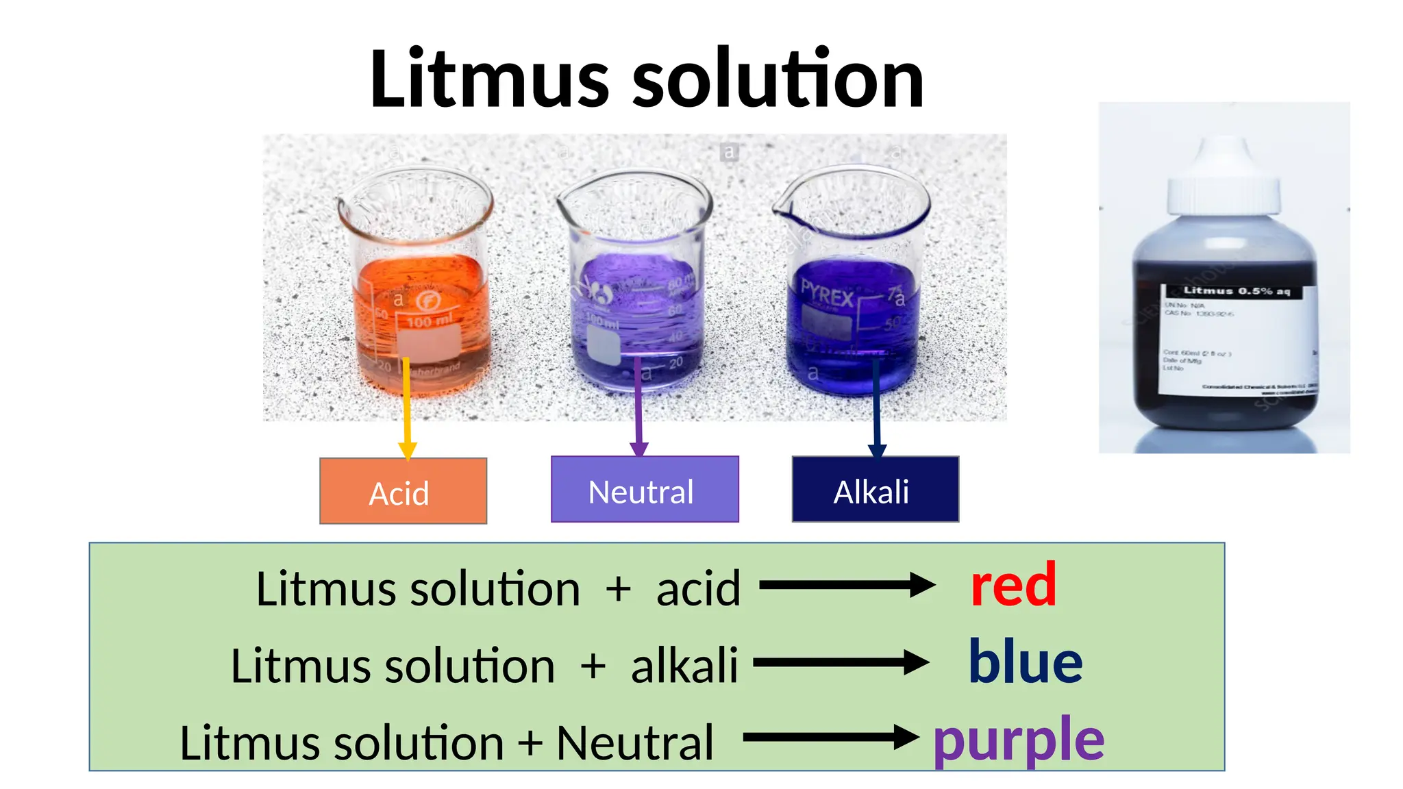 Neutral
Acid Alkali
Litmus solution + acid red
Litmus solution + alkali blue
Litmus solution + Neutral purple
Litmus solution
 
