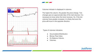 Volumes indicator is displayed in columns.
The higher the column, the greater the price change. Tick
changes give an approximate idea of the real volumes. It is
necessary to know when the trend reverses. So, if the tick
volumes have greatly increased, it is likely that soon the
price will move in the opposite direction.
Types of volumes indicators:
● Accumulation/Distribution;
● Money Flow Index;
● On Balance Volume;
● Volumes.
 