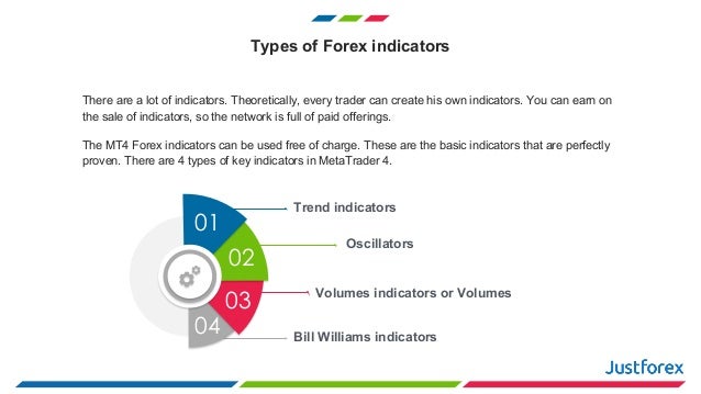 Most popular forex indicator