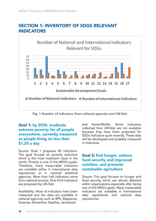 Indicators And Data Mapping To Measure Sustainable Development Goals