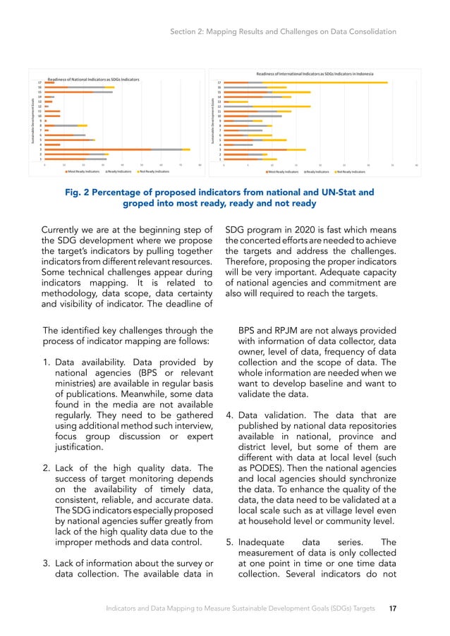 Indicators And Data Mapping To Measure Sustainable Development Goals