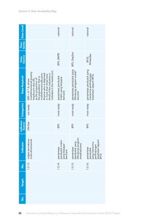 Indicators and data mapping to measure sustainable development goals ...