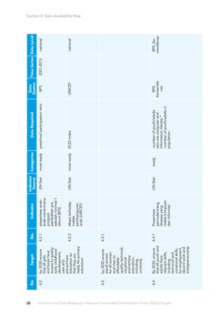 Indicators and data mapping to measure sustainable development goals ...