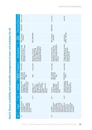Indicators and data mapping to measure sustainable development goals ...