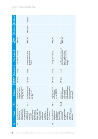 Indicators and data mapping to measure sustainable development goals ...