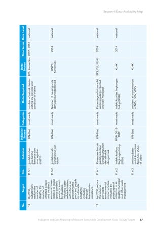 Indicators and data mapping to measure sustainable development goals ...
