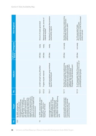Indicators and data mapping to measure sustainable development goals ...