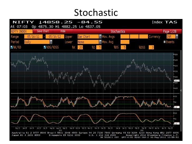 Indicators and oscillators