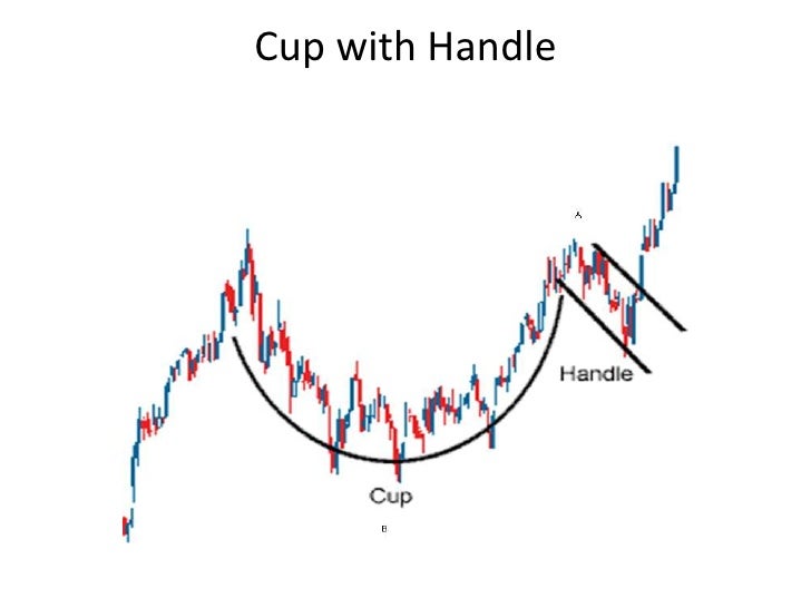 Forex trading simulator reviews