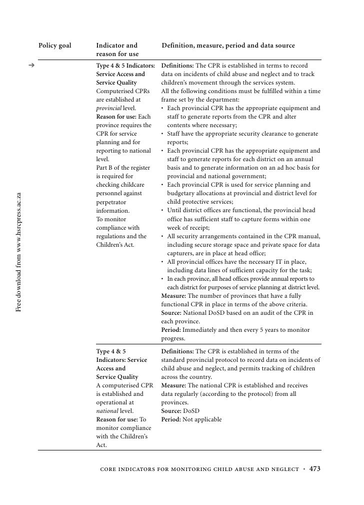 Indicators For Monitoring Child Abuse And Neglect
