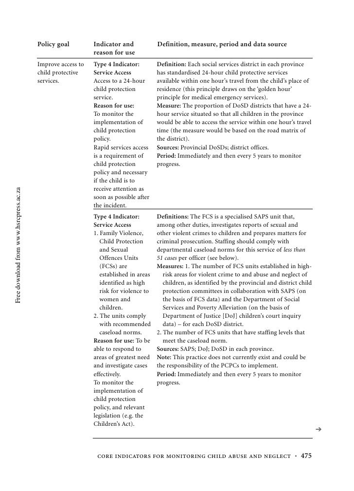 Indicators For Monitoring Child Abuse And Neglect
