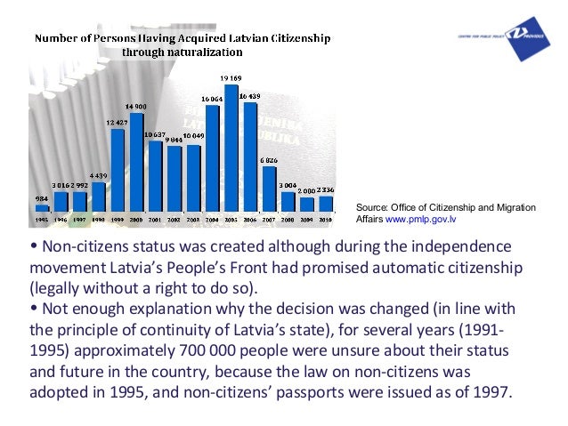 citizenship latvia active