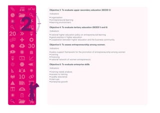 Objective 3: To evaluate upper secondary education (ISCED 3)
	 Indicators:
	 • organisation
	 • entrepreneurial learning
	 • learning environment.
	 Objective 4: To evaluate tertiary education (ISCED 5 and 6)
	 Indicators:
	 • national higher education policy on entrepreneurial learning
	 • good practice in higher education
	 • cooperation between higher education and the business community.
	 Objective 5: To assess entrepreneurship among women.
	Indicators:
	 • policy support framework for the promotion of entrepreneurship among women
	 • training
	 • financing
	 • national network of women entrepreneurs.
	 Objective 6: To evaluate enterprise skills
	 Indicators:
	 • training needs analysis
	 • access to training
	 • quality assurance
	 • start-ups
	 • enterprise growth
16
 