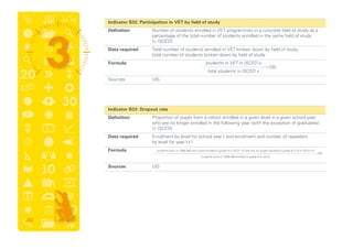 Indicator B32: Participation in VET by field of study
	 Definition	Number of students enrolled in VET programmes in a concrete field of study as a
percentage of the total number of students enrolled in the same field of study
( ISCED)
	 Data required	Total number of students enrolled in VET broken down by field of study;
total number of students broken down by field of study
	 Formula	
	Sources	 UIS
	 Indicator B33: Dropout rate
	 Definition	Proportion of pupils from a cohort enrolled in a given level in a given school year
who are no longer enrolled in the following year (with the exception of graduates).
( ISCED)
	 Data required	Enrolment by level for school year t and enrolment and number of repeaters
by level for year t+1
	 Formula	
	 Sources	UIS
*100
students in VET in ISCED x
total students in ISCED x
*100
students born in 1998–99 who were enrolled in grade 8 in 2012–13 and are no longer enrolled in grade 8 or 9 in 2013–14
students born in 1998–99 enrolled in grade 8 in 2012
40
 