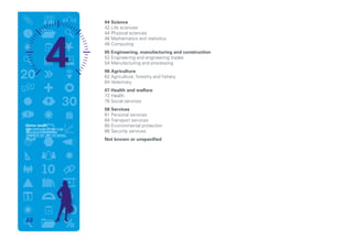 04 Science
42 Life sciences
44 Physical sciences
46 Mathematics and statistics
48 Computing
05 Engineering, manufacturing and construction
52 Engineering and engineering trades
54 Manufacturing and processing
06 Agriculture
62 Agriculture, forestry and fishery
64 Veterinary
07 Health and welfare
72 Health
76 Social services
08 Services
81 Personal services
84 Transport services
85 Environmental protection
86 Security services
Not known or unspecified
Further details:
http://www.uis.unesco.org/
Education/Documents/
UNESCO_GC_36C-19_ISCED_
EN.pdf
62
 
