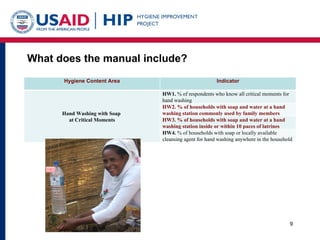 What does the manual include? Hygiene Content Area Indicator Hand Washing with Soap  at Critical Moments HW1.  % of respon...