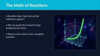 Indicators_of_Chemical_Reactions in the Community.pptx