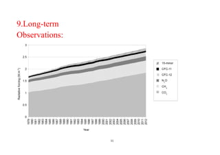 11
9.Long-term
Observations:
 