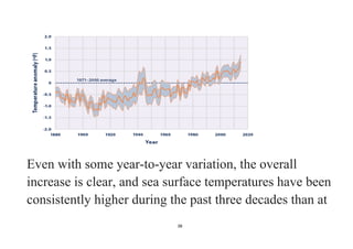 38
Even with some year-to-year variation, the overall
increase is clear, and sea surface temperatures have been
consistently higher during the past three decades than at
 