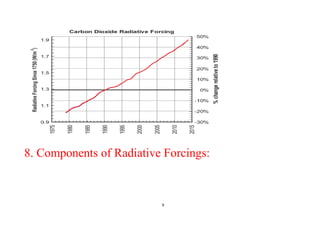 9
8. Components of Radiative Forcings:
 