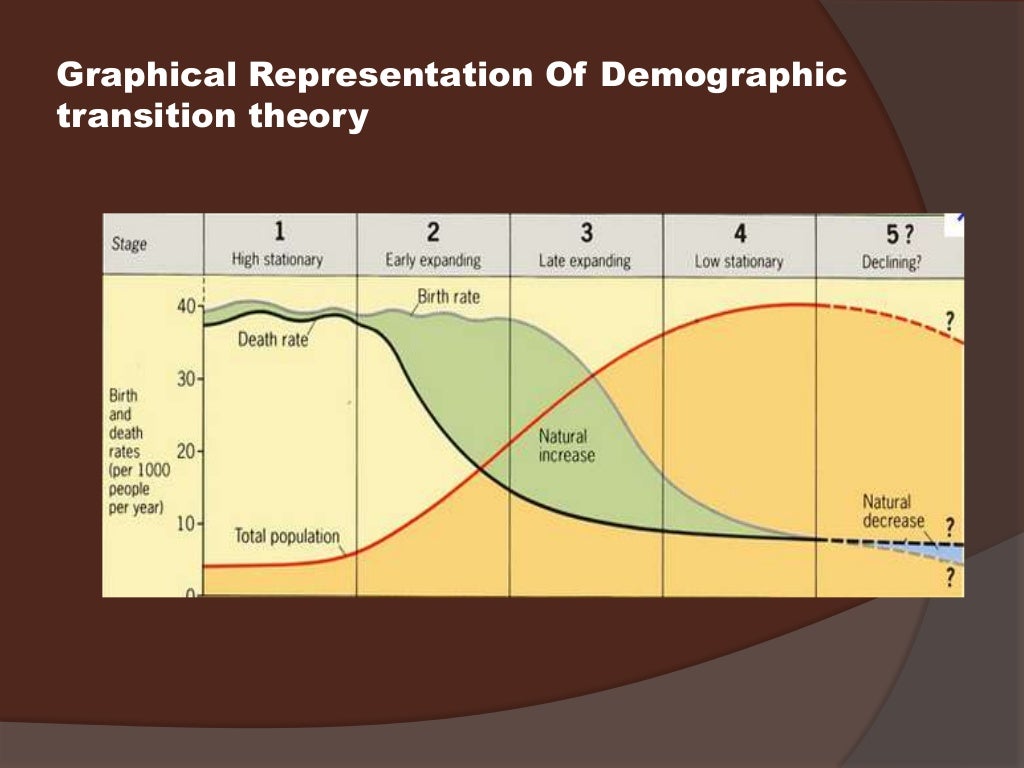 Indicators of development