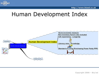 Human Development Index 