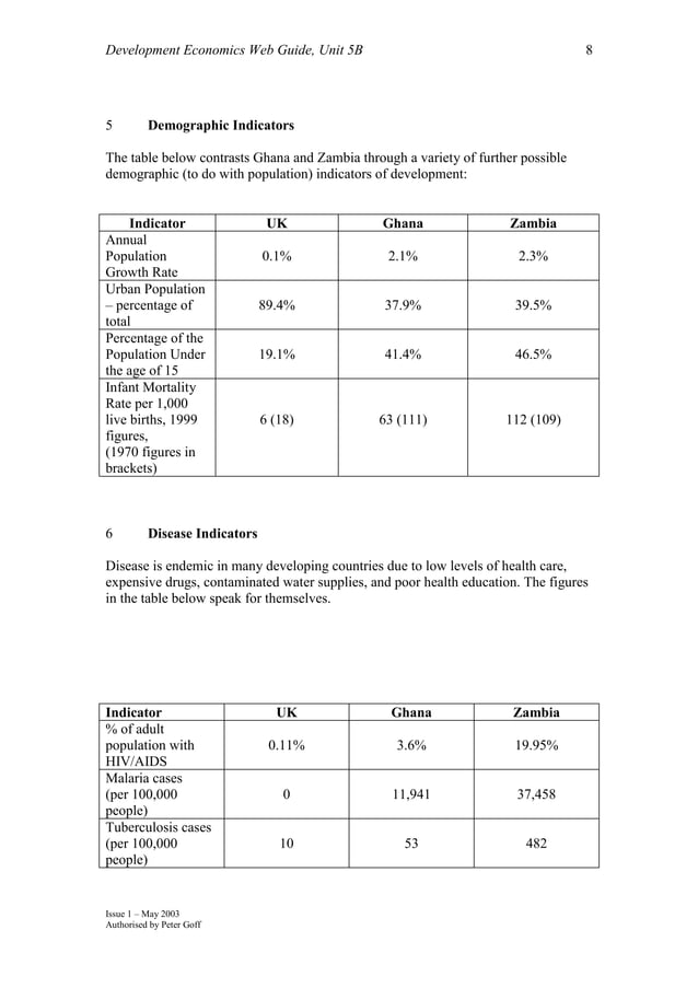 Indicators Of Economic Development
