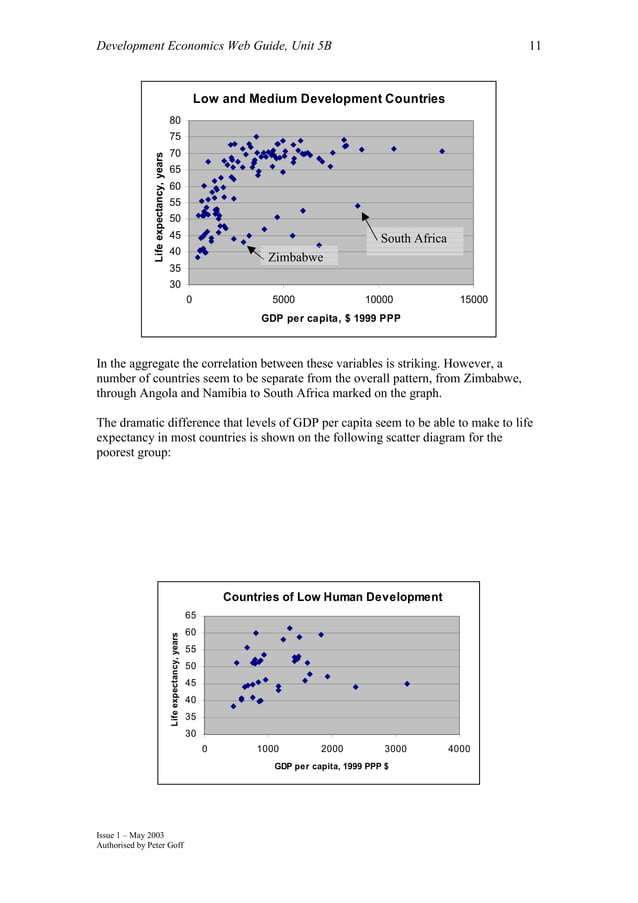 Indicators Of Economic Development PDF