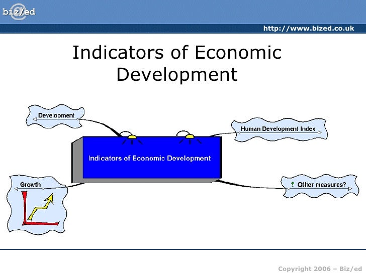 indicators of economic development