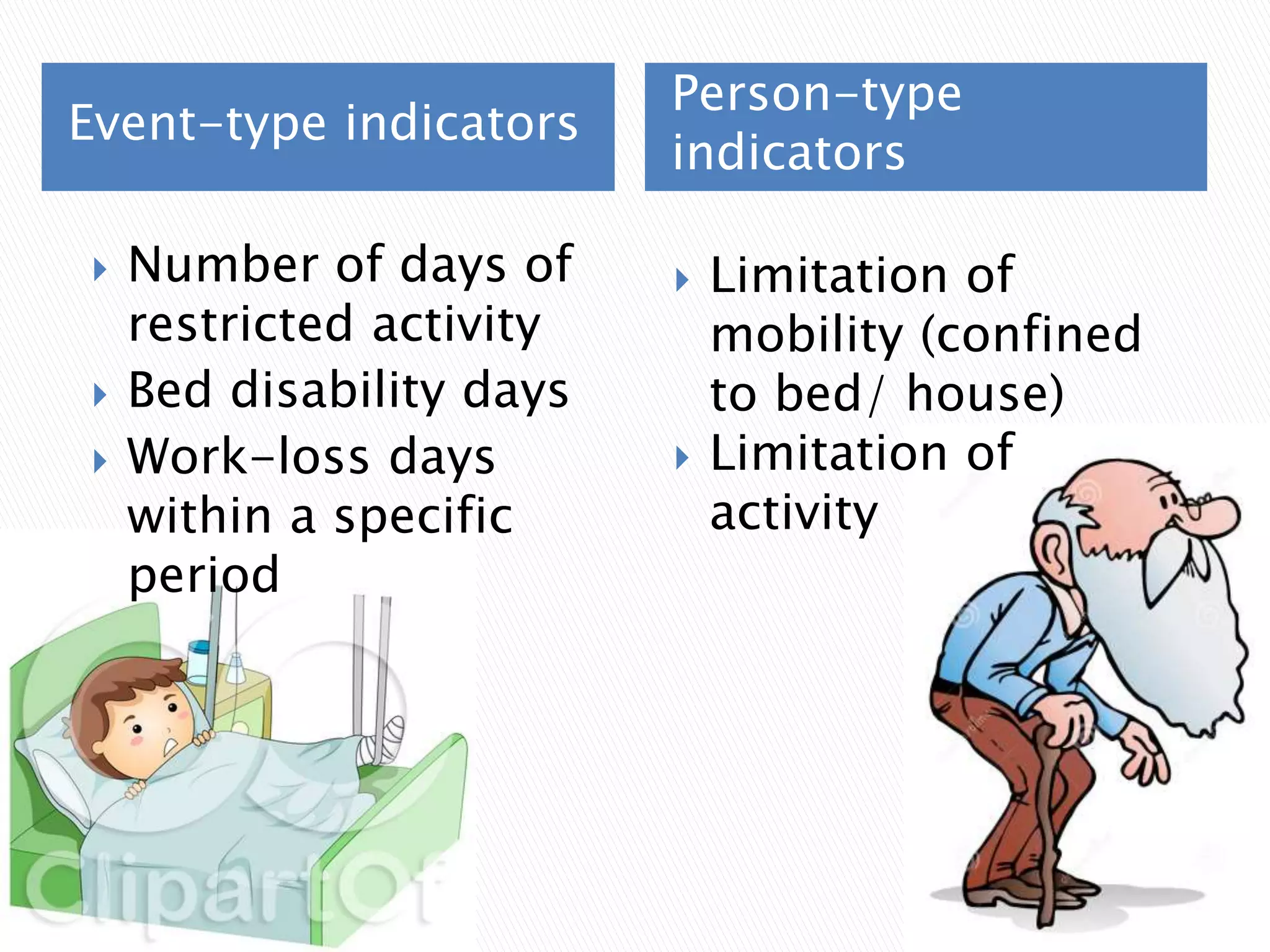 Event-type indicators
Person-type
indicators
 Number of days of
restricted activity
 Bed disability days
 Work-loss days
within a specific
period
 Limitation of
mobility (confined
to bed/ house)
 Limitation of
activity
 