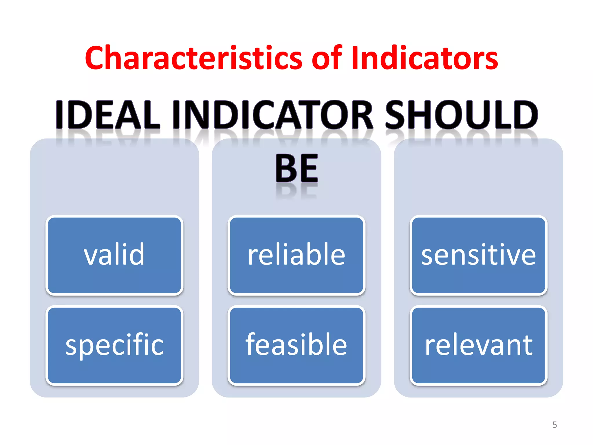 Characteristics of Indicators
valid
specific
reliable
feasible
sensitive
relevant
5
 