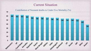 Current Situation
64 63 63 62
59 58 58 57 56 56 54 54 54 53
49
39
0
10
20
30
40
50
60
70
Contribution of Neonatal deaths t...
