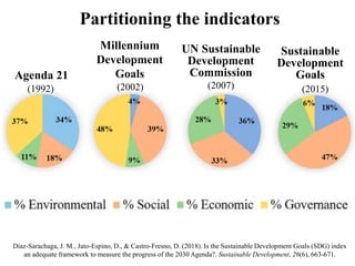 Sustainable Development Indicators | PDF