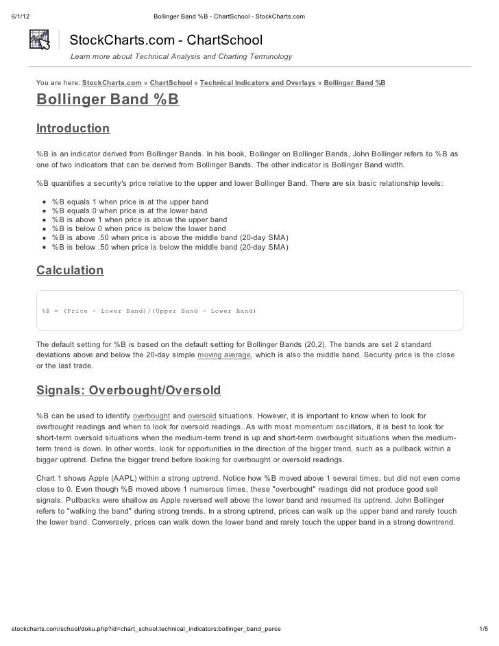 Bollinger bands bse
