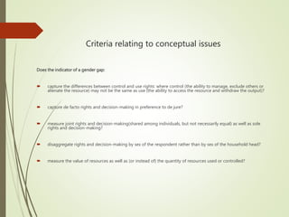 Indicators of gendered control over agricultural resources