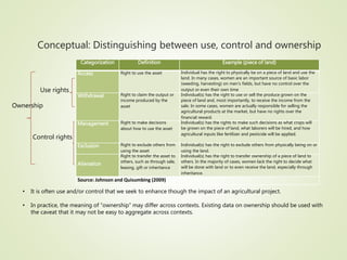 Indicators of gendered control over agricultural resources