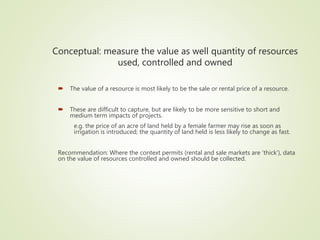 Indicators of gendered control over agricultural resources