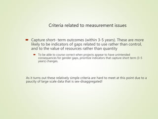Indicators of gendered control over agricultural resources
