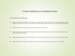 Indicators of gendered control over agricultural resources