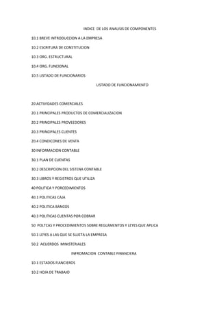 INDICE DE LOS ANALISIS DE COMPONENTES<br />10.1 BREVE INTRODUCCION A LA EMPRESA<br />10.2 ESCRITURA DE CONSTITUCION<br />10.3 ORG. ESTRUCTURAL<br />10.4 ORG. FUNCIONAL<br />10.5 LISTADO DE FUNCIONARIOS<br />LISTADO DE FUNCIONAMIENTO<br />20 ACTIVIDADES COMERCIALES<br />20.1 PRINCIPALES PRODUCTOS DE COMERCIALIZACION<br />20.2 PRINCIPALES PROVEEDORES<br />20.3 PRINCIPALES CLIENTES<br />20.4 CONDICONES DE VENTA<br />30 INFORMACION CONTABLE<br />30.1 PLAN DE CUENTAS<br />30.2 DESCRIPCION DEL SISTENA CONTABLE<br />30.3 LIBROS Y REGISTROS QUE UTILIZA<br />40 POLITICA Y PORCEDIMIENTOS<br />40.1 POLITICAS CAJA<br />40.2 POLITICA BANCOS<br />40.3 POLITICAS CUENTAS POR COBRAR<br />50 POLTCAS Y PROCEDIMIENTOS SOBRE REGLAMENTOS Y LEYES QUE APLICA<br />50.1 LEYES A LAS QUE SE SUJETA LA EMPRESA<br />50.2 ACUERDOS MINISTERIALES<br /> INFROMACION CONTABLE FINANCIERA<br />10.1 ESTADOS FIANCIEROS<br />10.2 HOJA DE TRABAJO<br />10.3 HOJA DE AJUSTES<br />10.4 PUNTOS DE CONTROL INTERNOS<br />20 ANALISIS DE COMPONENTES<br />20.1 BANCOS<br />20.2 CAJA<br />20.3 CUENTAS POR COBRAR<br />