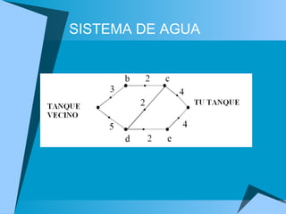 SISTEMA DE AGUA 
